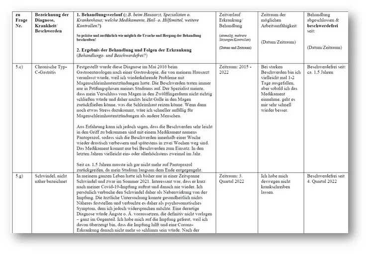 Europa Risikolebensversicherung eigenständige Gesundheitserklärung