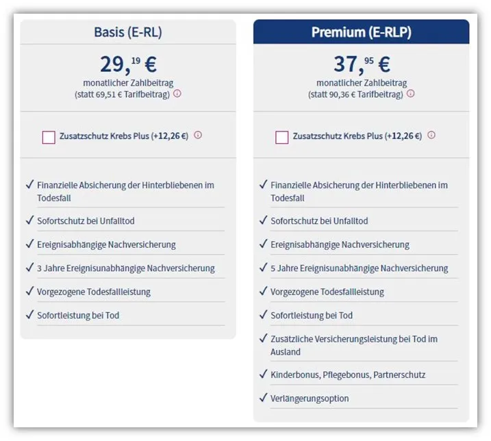Europa Risikolebensversicherung Kosten pro Monat Vergleich