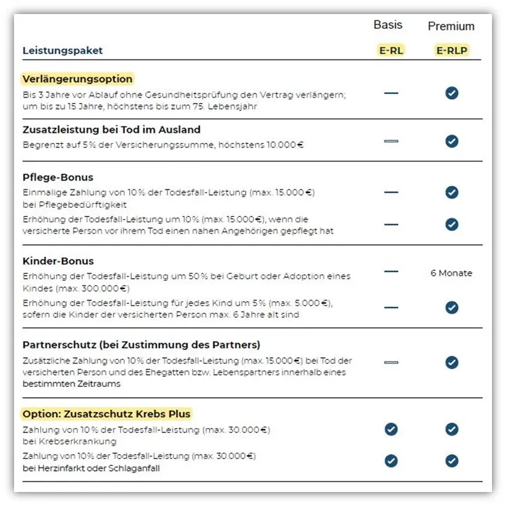 Europa Risikolebensversicherung Leistungspaket Basis und Premium