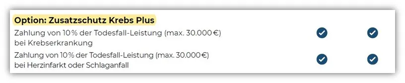 Europa Risikolebensversicherung Option: Zusatzschutz Krebs Plus