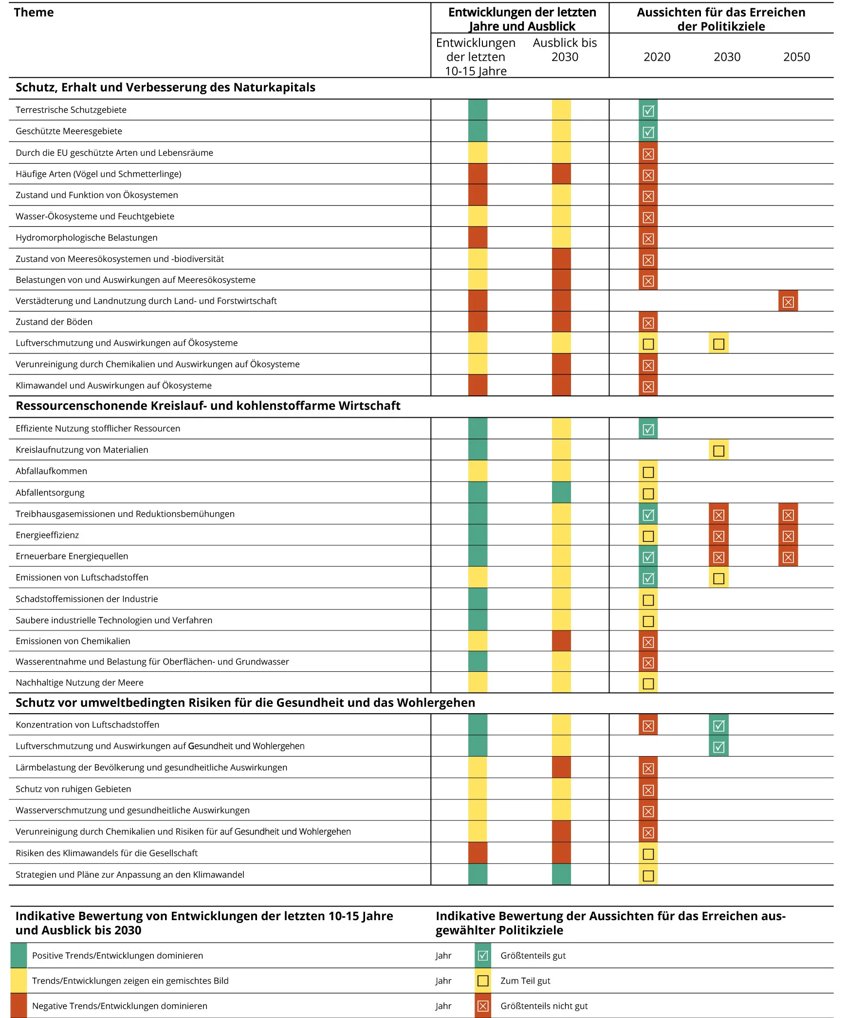 Europäische Umweltpolitik
