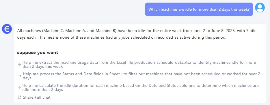 Excelmatic identifiziert Maschinen mit übermäßiger Leerlaufzeit von mehr als 2 Tagen