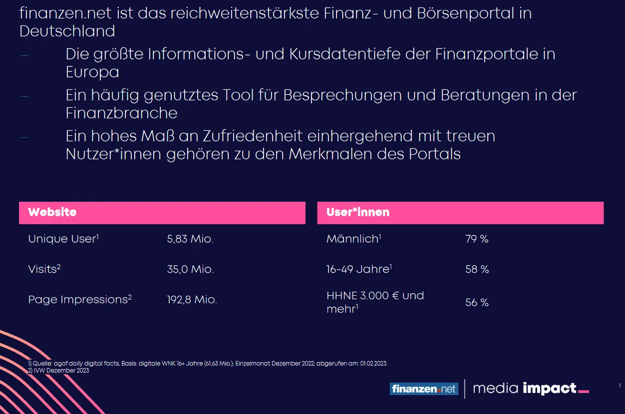 Factsheet von finanzen.net für 2024, das Nutzerzahlen und Reichweite für Anleger von Aktien wie Ballard Power darstellt.