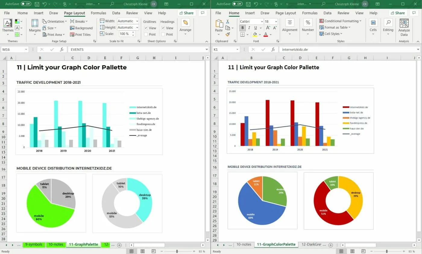Farbpaletten für Excel-Graphen limitieren für bessere Übersichtlichkeit