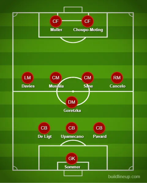 FC Bayern München Spieler jubeln