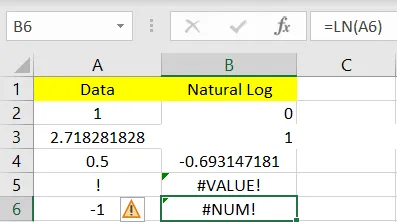 Fehlermeldung bei negativen Eingaben in der Excel LN-Funktion