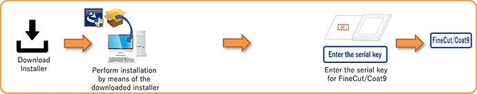 FineCut/Coat9 als Download-Produkt: Paket-, Upgrade- und gebündelte Software-Version