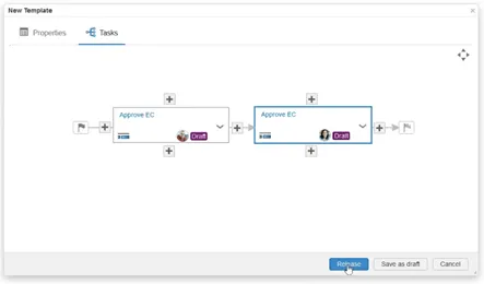 Freigabe der Routenvorlage mit E-Signatur