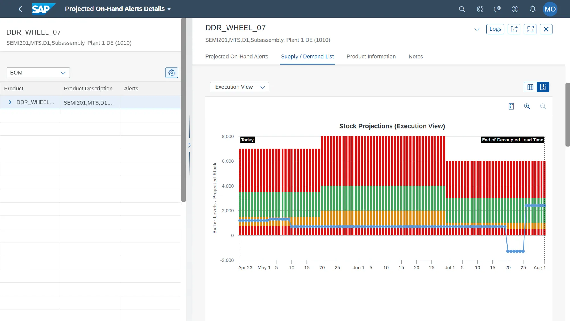 Geplante Lagerbestands-Alerts
