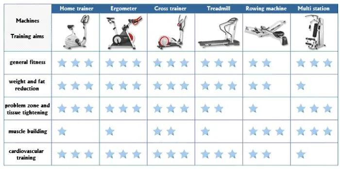 Geraeteplan englisch