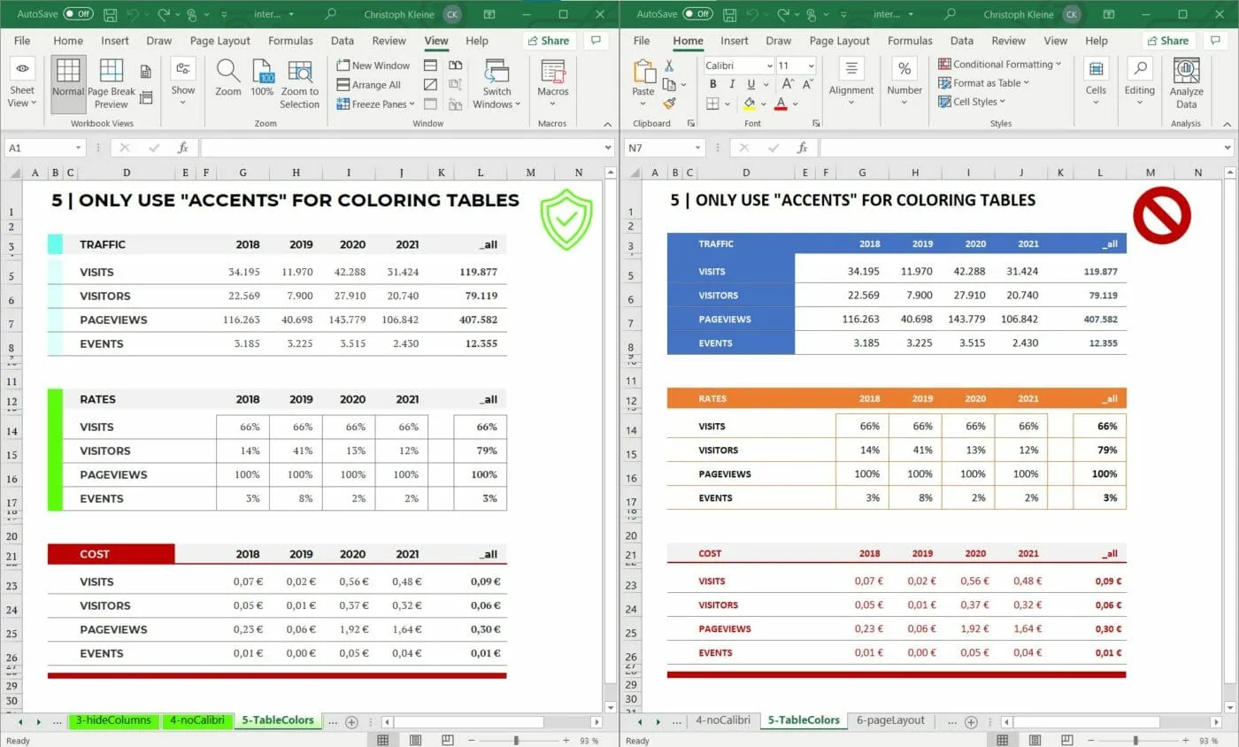 Gezielte Farbakzente in Excel-Tabellen für ein professionelles Aussehen