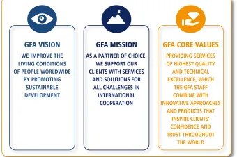 GFA MISSION - Als Partner der Wahl unterstützen wir unsere Kunden mit Dienstleistungen und Lösungen für alle Herausforderungen der internationalen Zusammenarbeit.