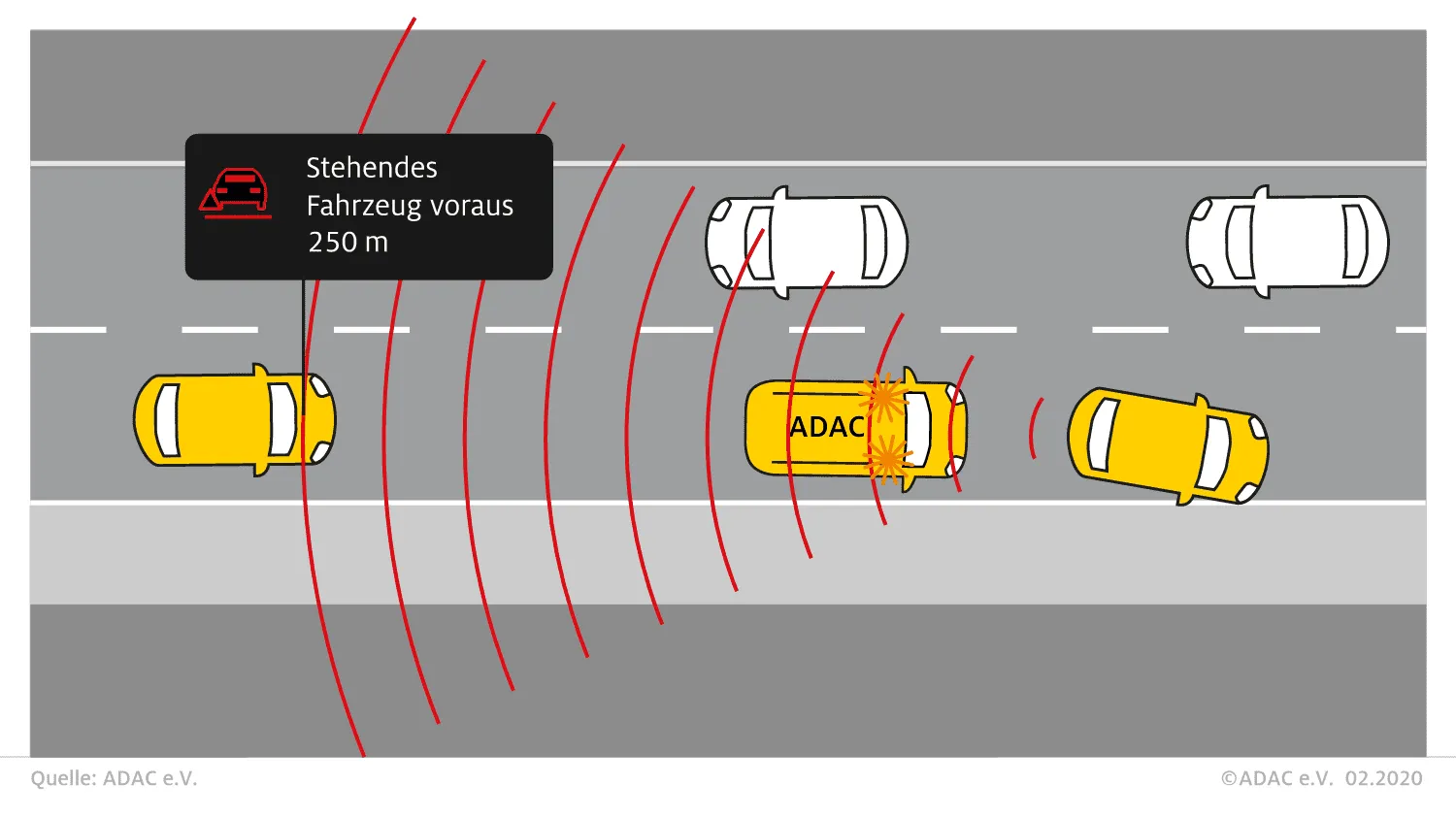Grafik: Car2X warnt vor stehendem Pannenfahrzeug auf der Fahrbahn