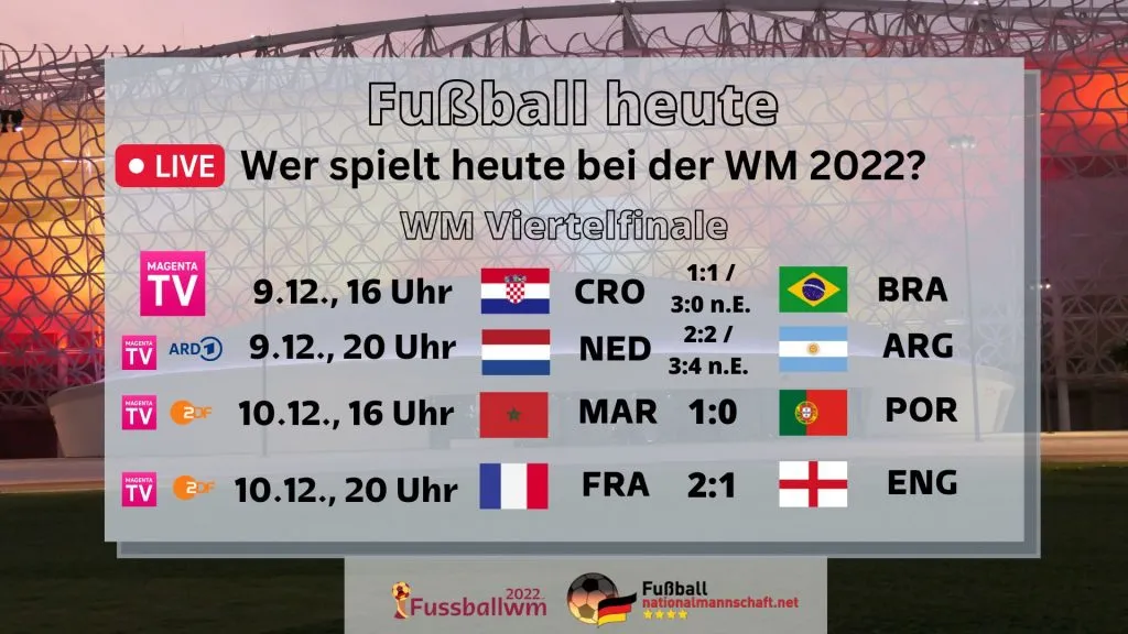 Grafik des FIFA WM Viertelfinal-Spielplans 2022 mit den Paarungen und Terminen.
