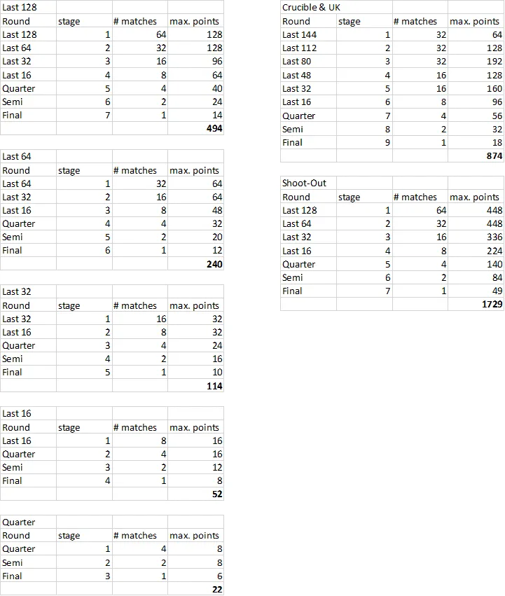 Grafik zur allgemeinen Punktvergabe im Kicktipp