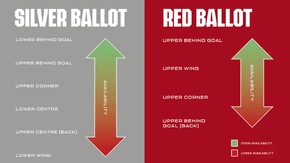 Grafik zur Ticketverlosung bei Arsenal für Heimspiele