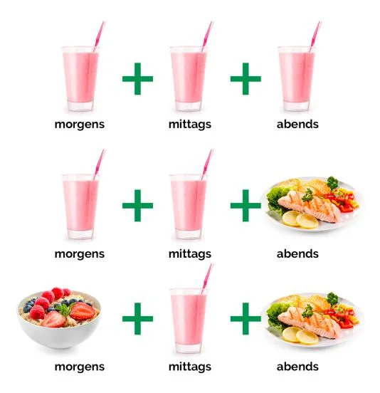 Grafische Darstellung des Yokebe 5-Wochen-Diätplans zum Abnehmen