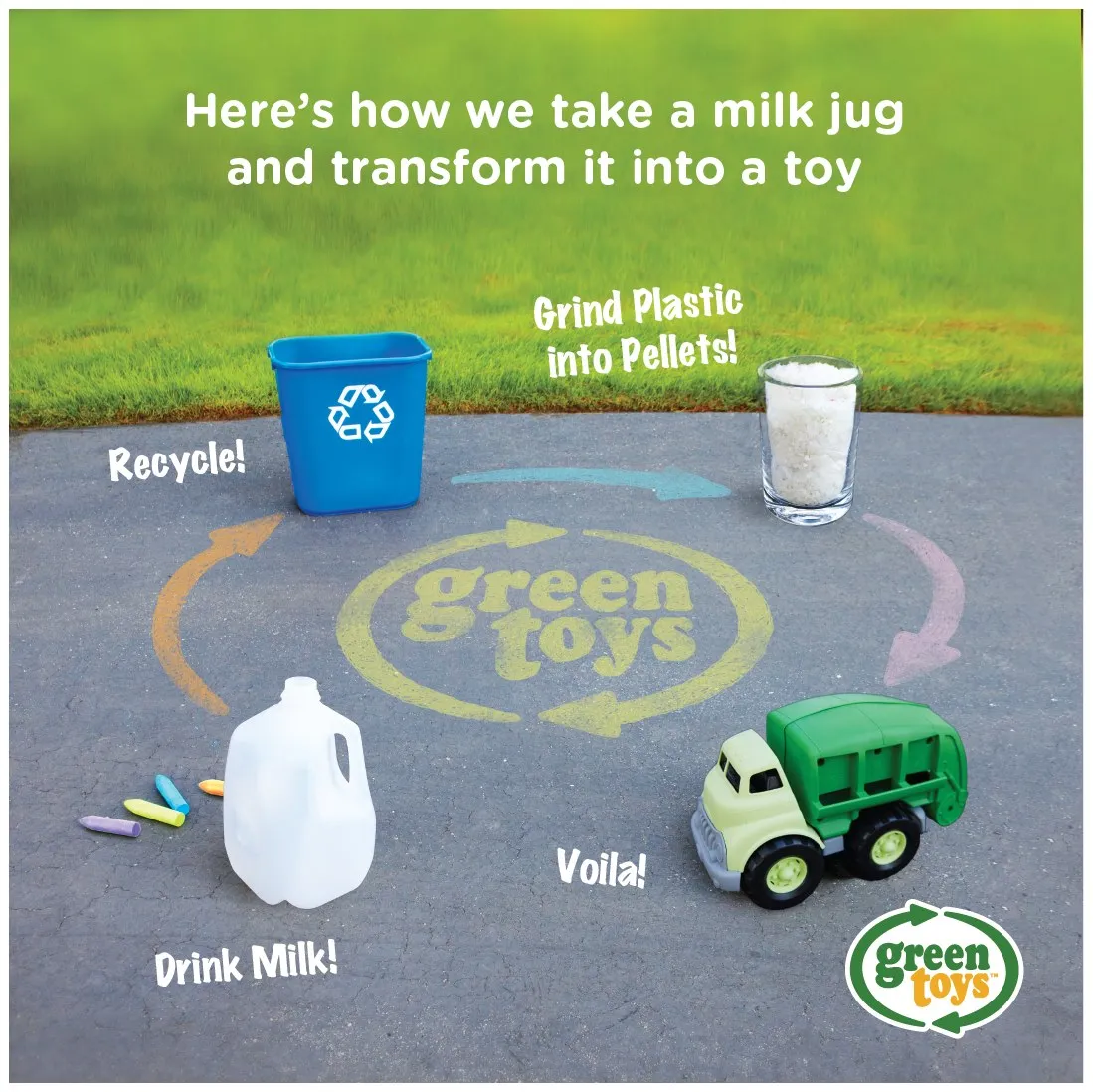 Green Toys kampagne