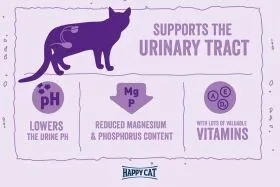 Happy Cat Minkas Urinary Care Produktvorteile: Senkt Harn-pH-Wert, reduzierter Magnesium- und Phosphorgehalt, Vitamine