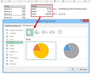 Hilfstabelle für das zweite Kreisdiagramm zur Erstellung der dynamischen Nadel für das Excel Tacho Diagramm