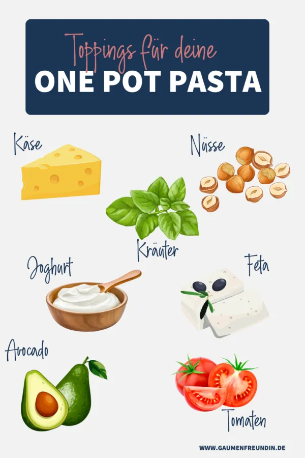 Illustrative Grafik, die verschiedene Toppings und Variationsmöglichkeiten für schnelle One Pot Pasta Rezepte darstellt, wie Gemüse oder Fleisch.