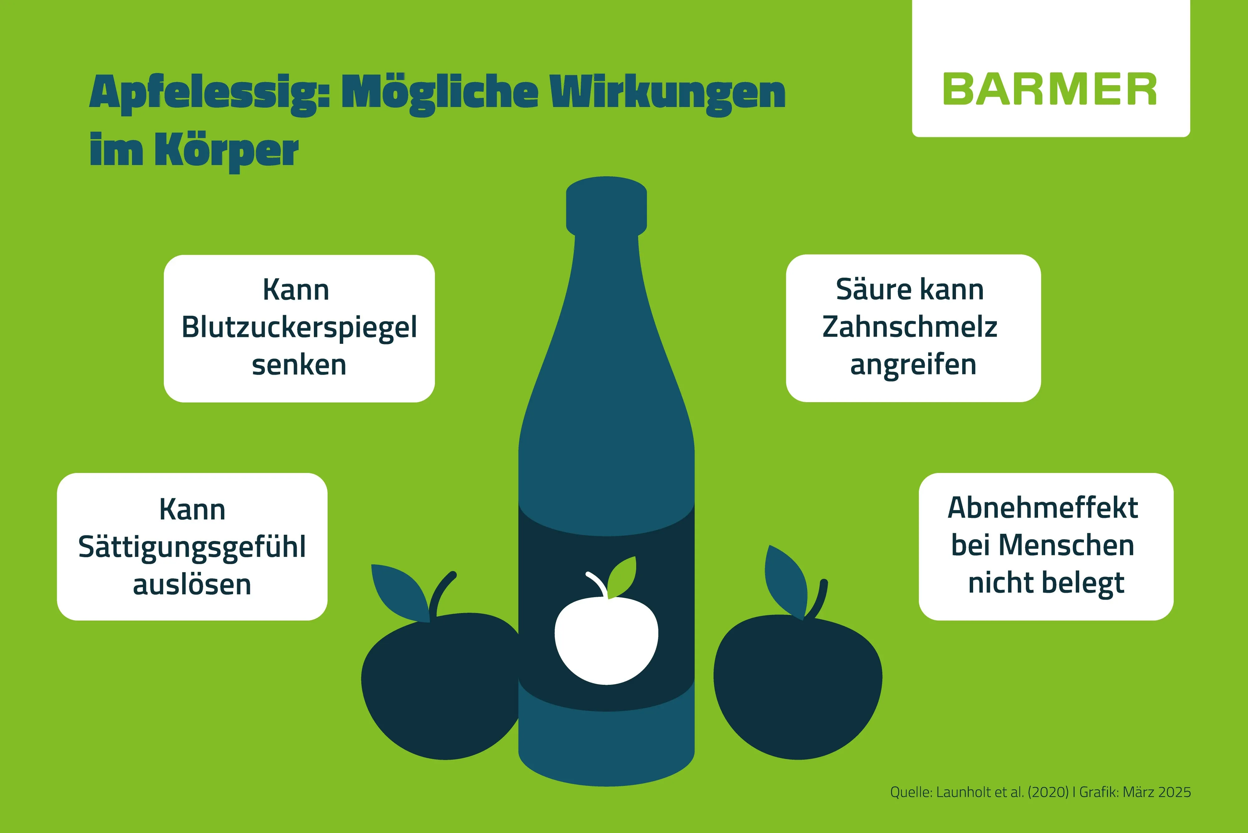 Infografik Apfelessig: Wirkung im Körper