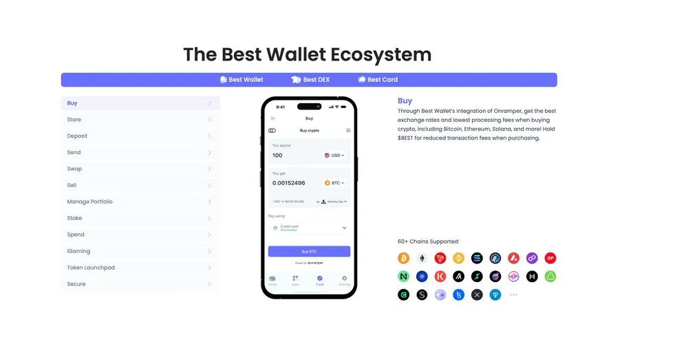 Infografik zum Ökosystem von Best Wallet, das verschiedene Funktionen wie Swap, dApps und Coins darstellt