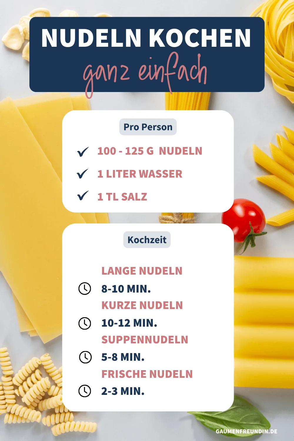 Infografik zum Thema Nudelnkochen.