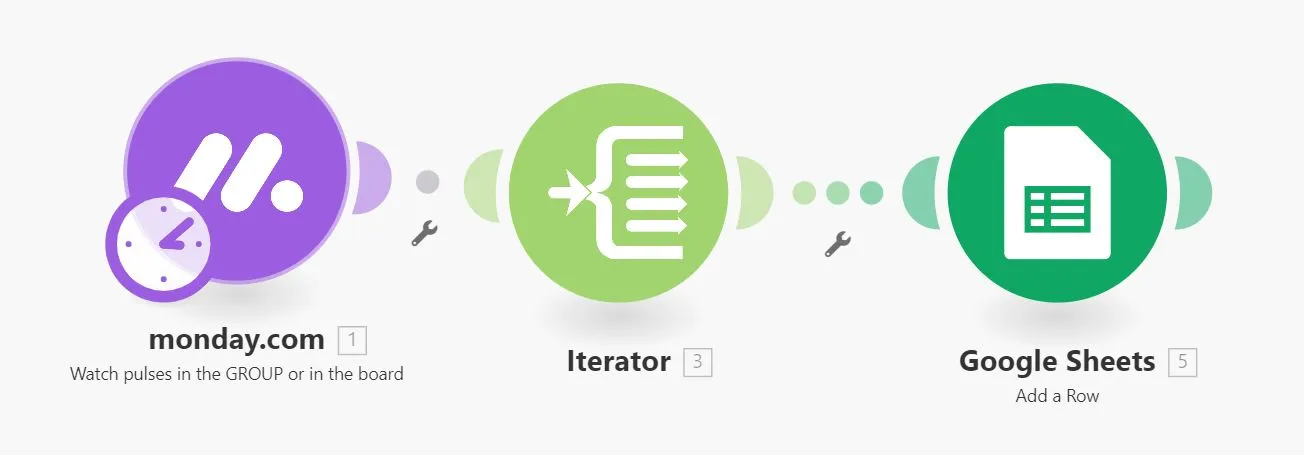 Integration von Monday.com nach Google Sheets mit Integromat
