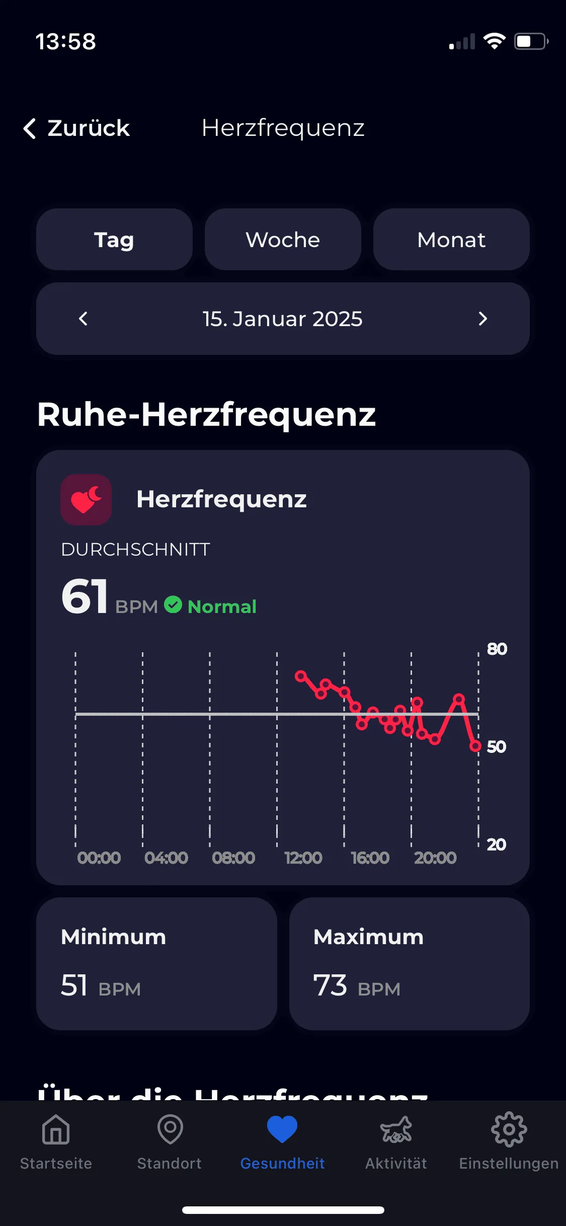 Invoxia Minitailz App mit Herzfrequenzüberwachung