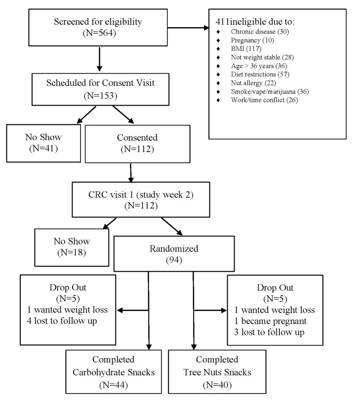Junge Frau isst Nüsse