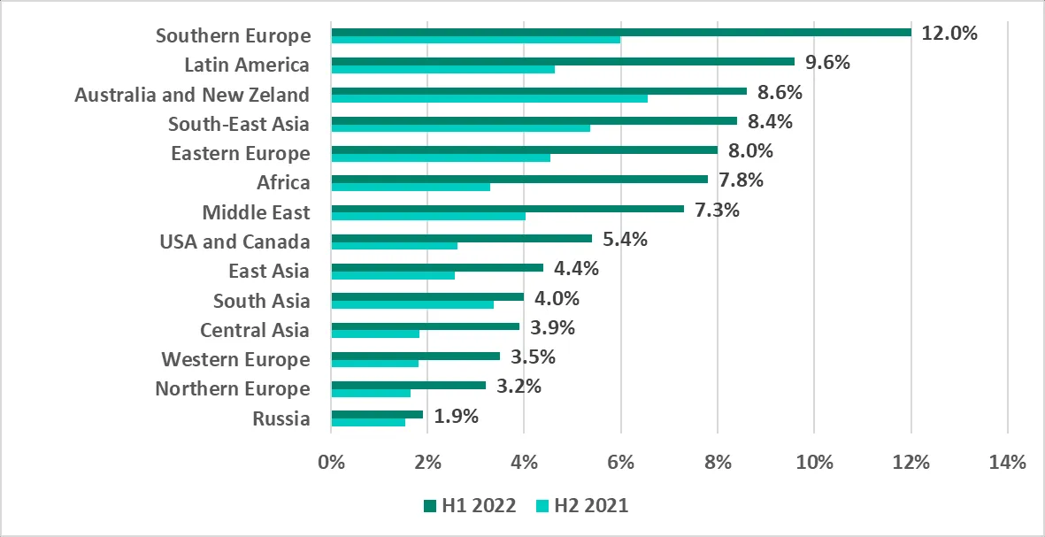 Karte: Regionale Rangliste der ICS-Computer, auf denen bösartige E-Mail-Anhänge und Phishing-Links blockiert wurden, H1 2022.