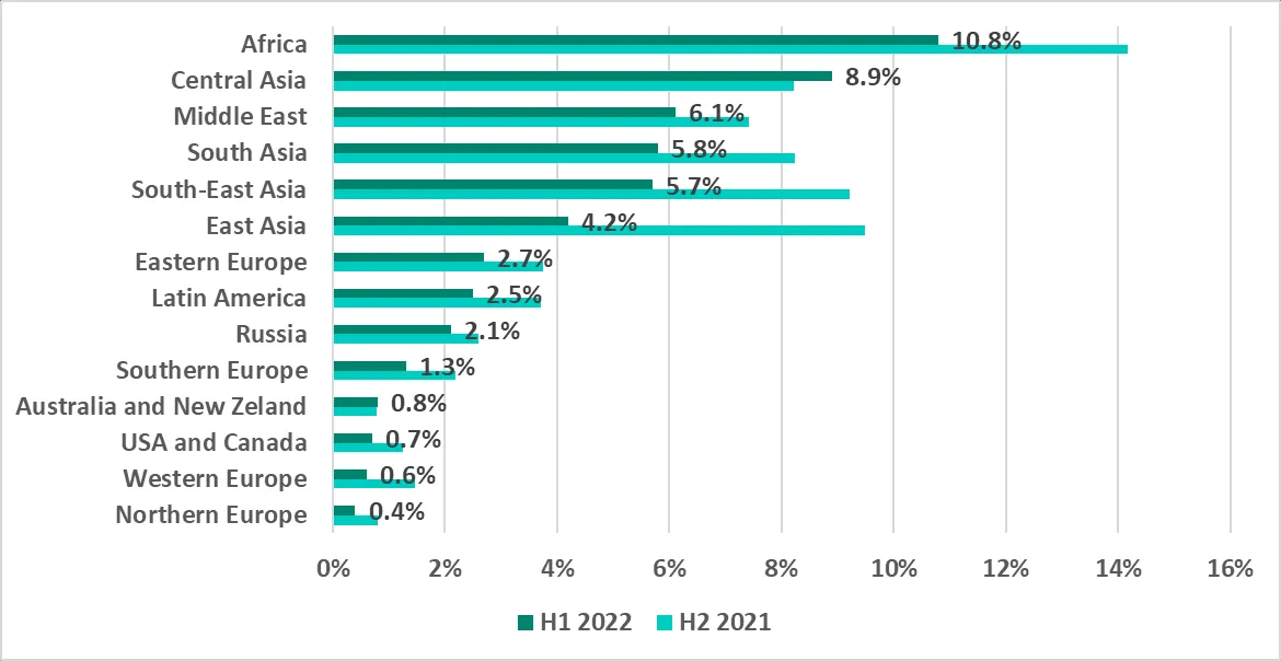 Karte: Regionale Rangliste der ICS-Computer, auf denen Malware über Wechselmedien blockiert wurde, H1 2022.