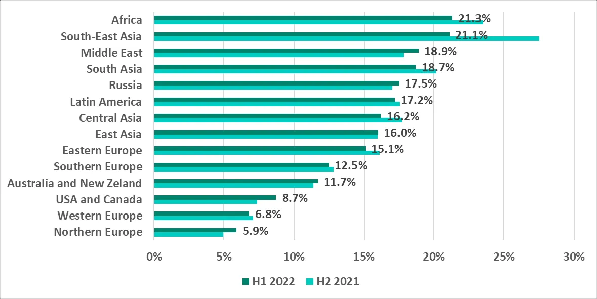 Karte: Regionale Verteilung der blockierten Internet-Bedrohungen auf ICS-Computern, H1 2022.