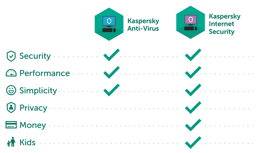 Kaspersky Internet Security 5 Benutzeroberfläche