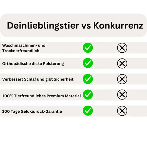 Katzenbett Wolke 7 Testsieger