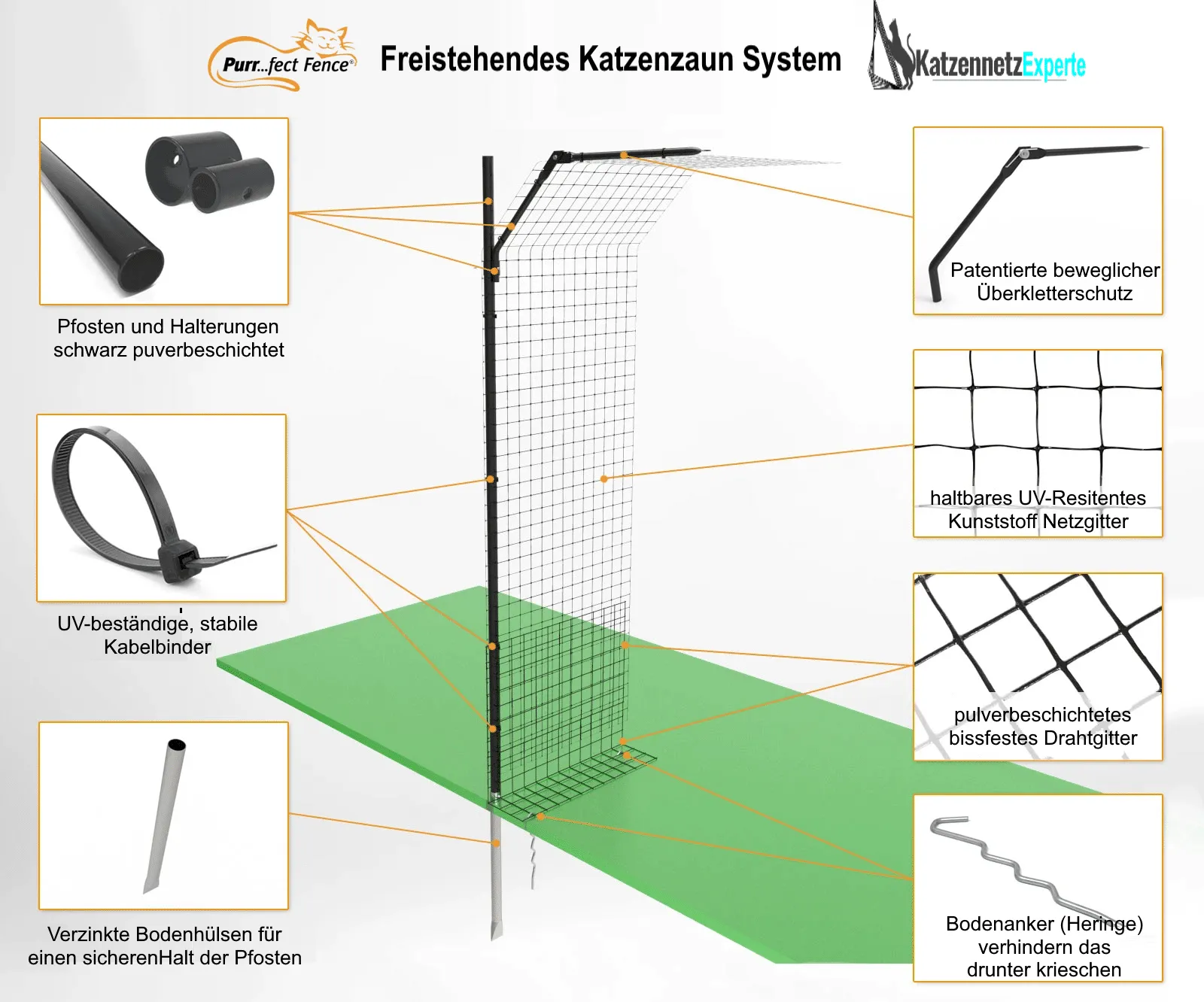 Katzenzaun Material und Aufbau