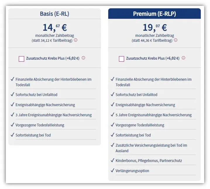 Kosten pro Monat Europa Risikolebensverischerung 