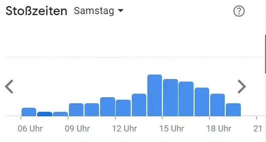 Kundenandrang bei Backwerk Deutschland: Stoßzeiten am Samstag