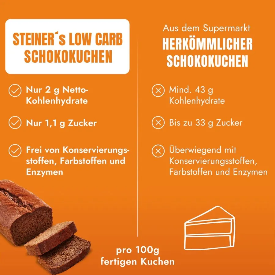 Low Carb Schokokuchen mit Dekoration