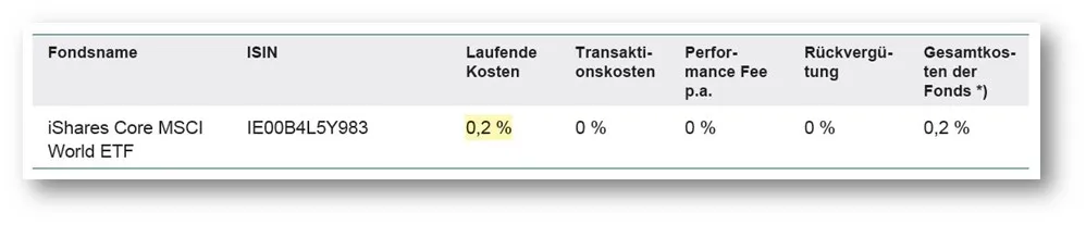 LV 1871 ETF Rentenversicherung MSCI World