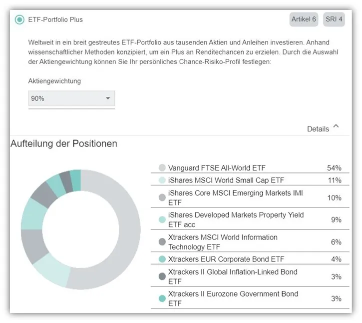  LV1871 ETF Portfolio Plus