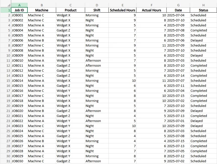 Manuelle Produktionsplanung in Excel mit Aufträgen, Startdaten und Maschinenzuweisungen