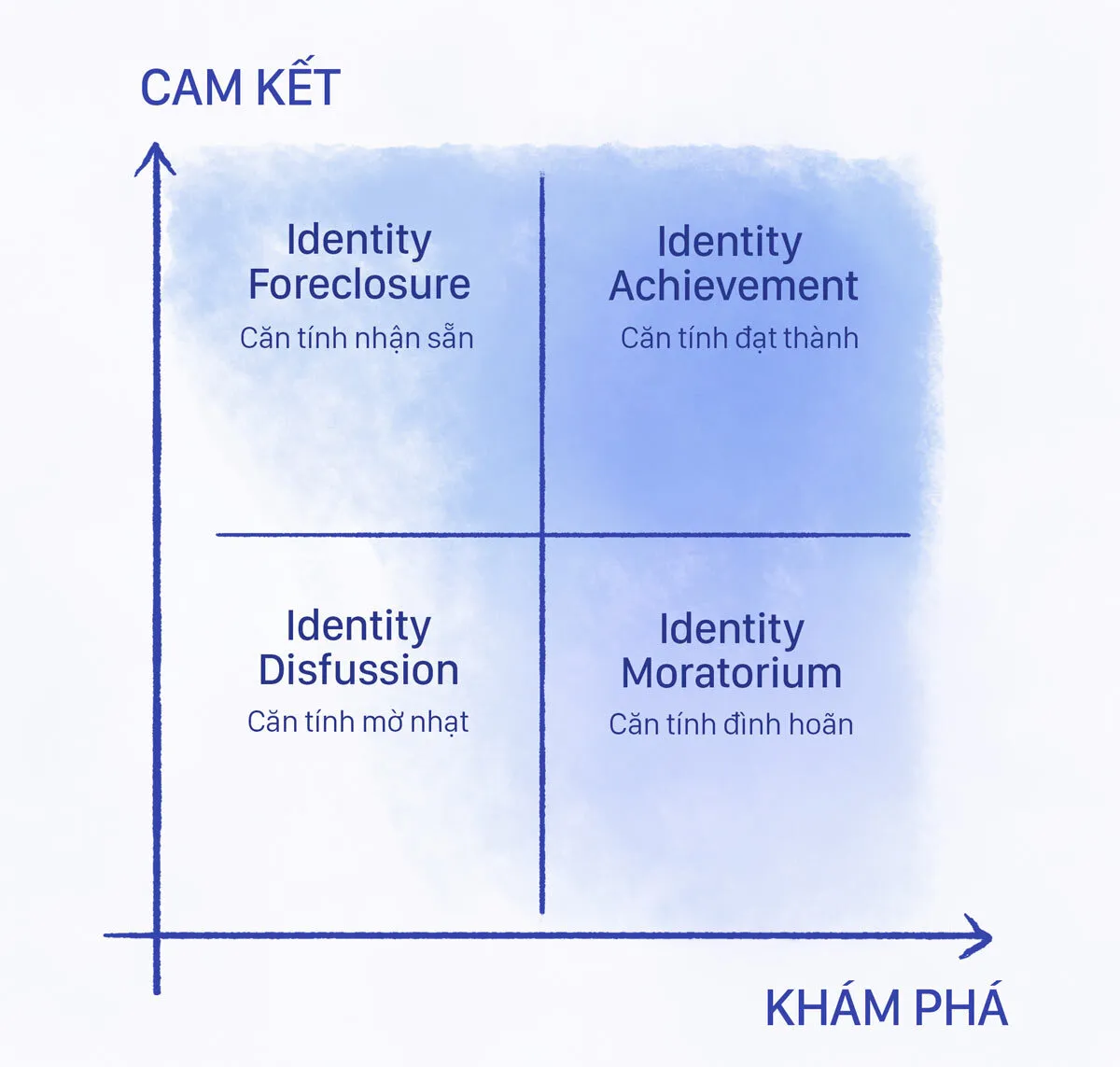 Menschen, die in unterschiedlichen Kulturen leben