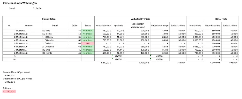 Mieteinnahmen-Übersicht für Immobilienbesitzer