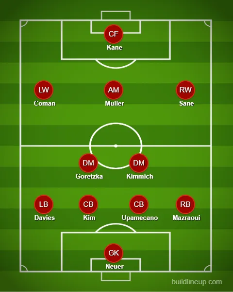 Mögliche Aufstellung FC Bayern München