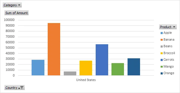Pivot-Diagramm in Excel