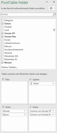 Pivottabellen-Konfiguration für Finanzkennzahlen
