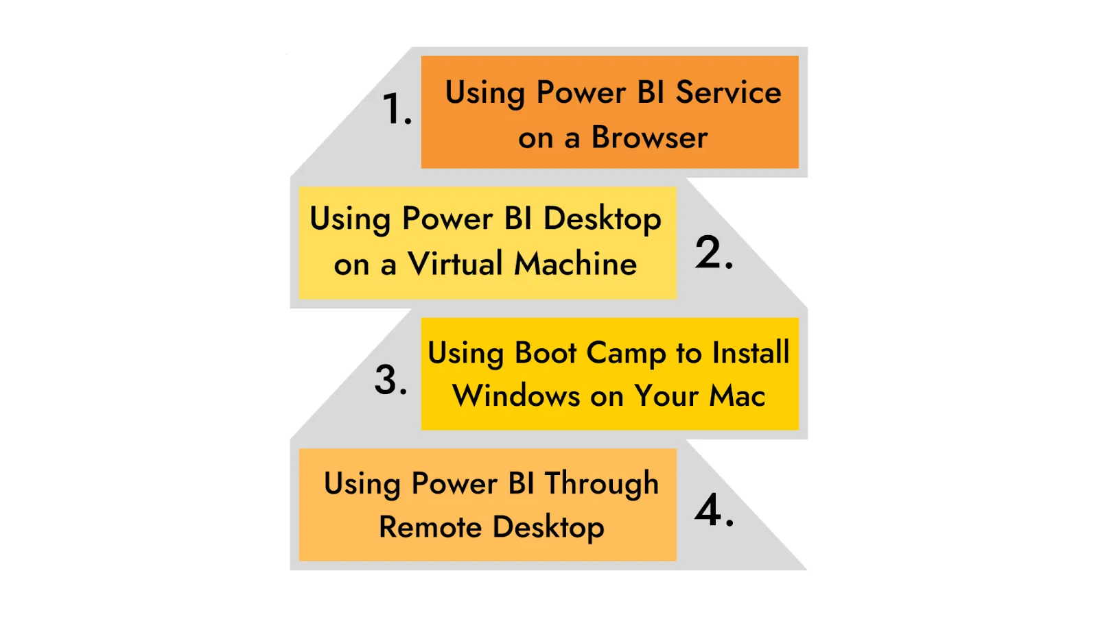 Power BI für Mac Methoden