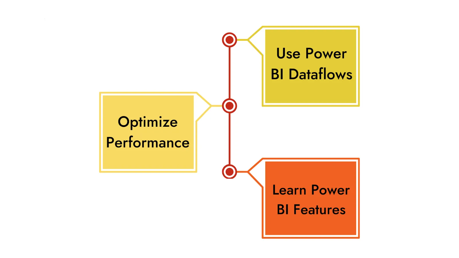 Power BI für Mac Tipps